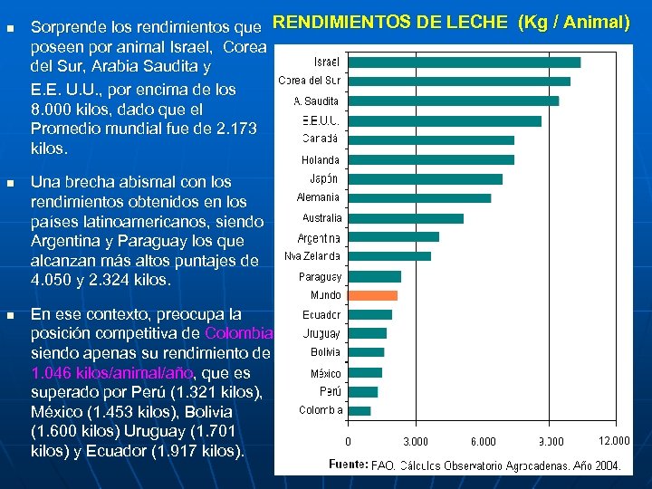 n n n Sorprende los rendimientos que RENDIMIENTOS DE LECHE (Kg / Animal) poseen