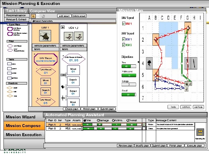 Mission Planning & Execution Mission Map Task Library Compose View Reconnaissance Rescue & Extract