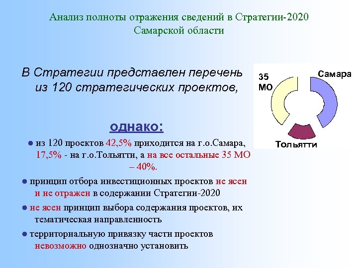 Анализ полноты отражения сведений в Стратегии-2020 Самарской области В Стратегии представлен перечень из 120