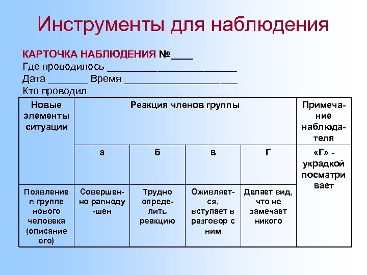 Инструменты для наблюдения КАРТОЧКА НАБЛЮДЕНИЯ №____ Где проводилось ____________ Дата _______ Время __________ Кто