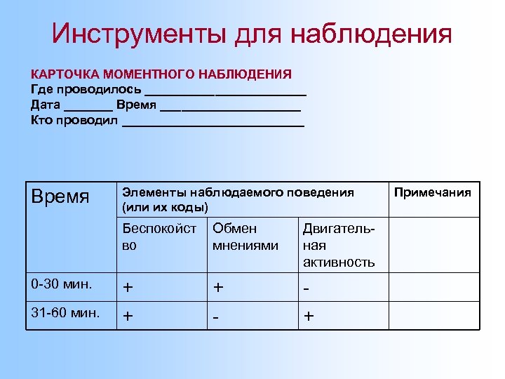 Инструменты для наблюдения КАРТОЧКА МОМЕНТНОГО НАБЛЮДЕНИЯ Где проводилось ____________ Дата _______ Время __________ Кто