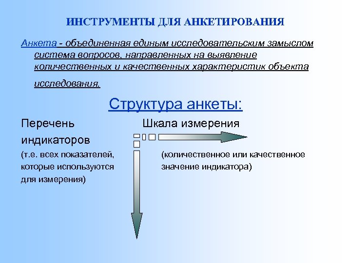 ИНСТРУМЕНТЫ ДЛЯ АНКЕТИРОВАНИЯ Анкета - объединенная единым исследовательским замыслом система вопросов, направленных на выявление