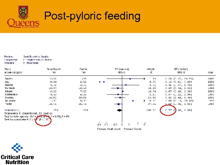 Post-pyloric feeding 
