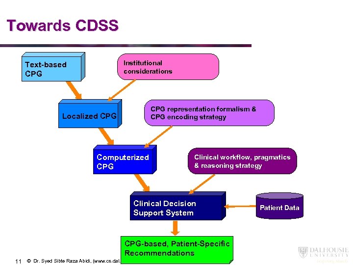 Towards CDSS Institutional considerations Text-based CPG representation formalism & CPG encoding strategy Localized CPG