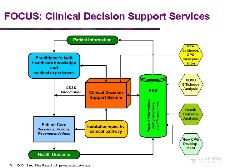 FOCUS: Clinical Decision Support Services 9 © Dr. Syed Sibte Raza Abidi, (www. cs.