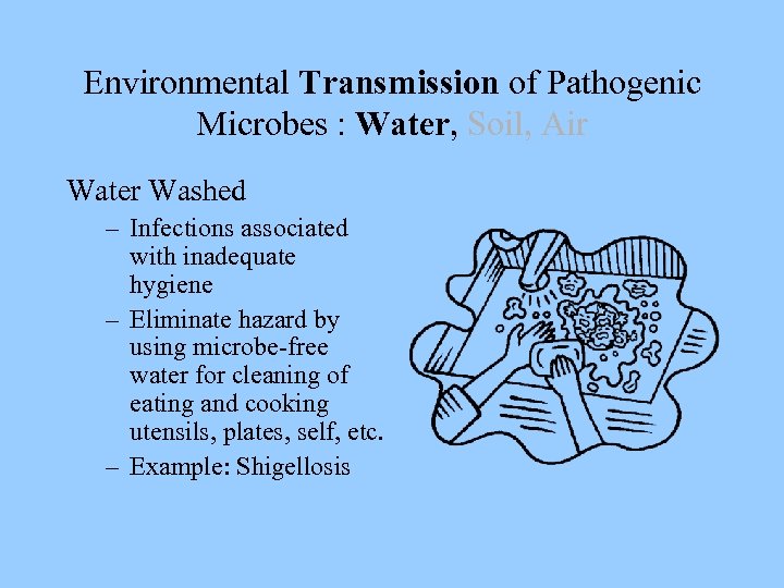 Environmental Transmission of Pathogenic Microbes : Water, Soil, Air Water Washed – Infections associated