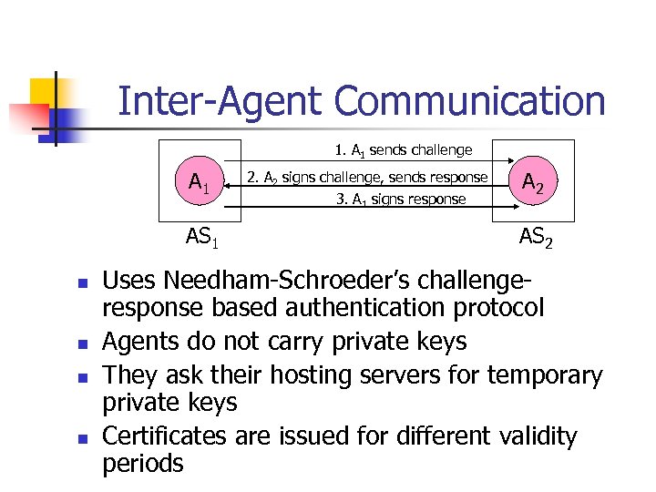 Inter-Agent Communication 1. A 1 sends challenge A 1 AS 1 n n 2.