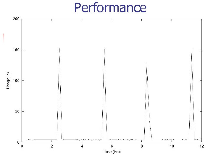 Performance Figure…what can you do to reduce CPU usage n 