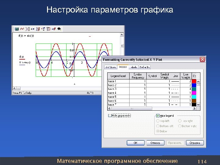 Настройка параметров графика Математическое программное обеспечение 114 