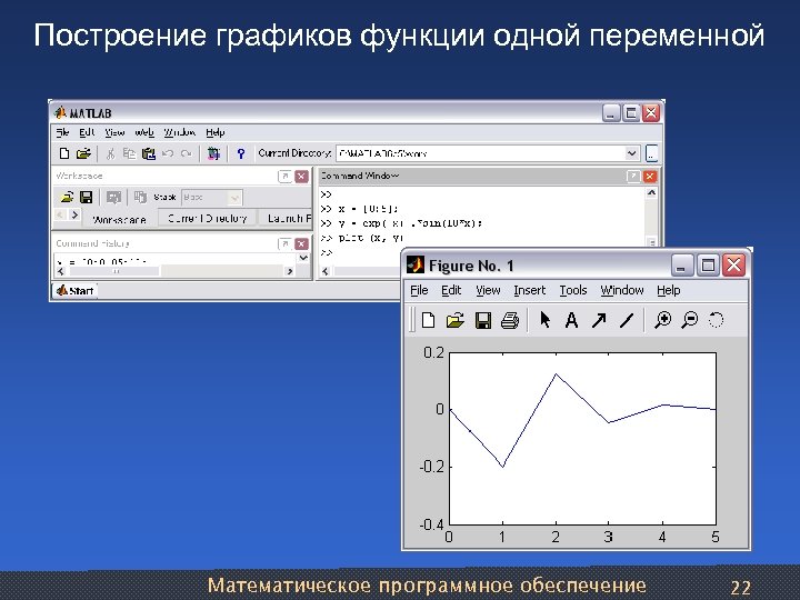 Построение графиков функции одной переменной Математическое программное обеспечение 22 