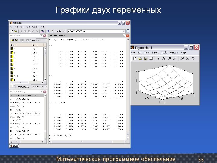 Графики двух переменных Математическое программное обеспечение 55 