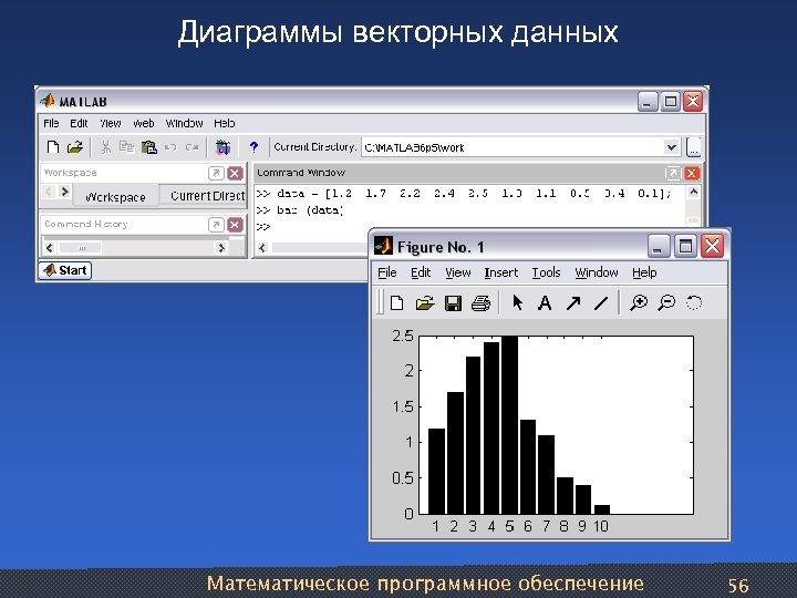 Диаграммы векторных данных Математическое программное обеспечение 56 