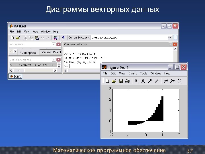 Диаграммы векторных данных Математическое программное обеспечение 57 
