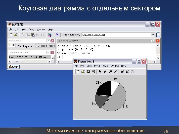 Круговая диаграмма с отдельным сектором Математическое программное обеспечение 59 