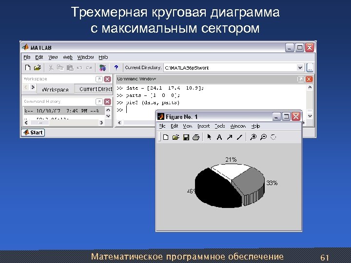 Трехмерная круговая диаграмма с максимальным сектором Математическое программное обеспечение 61 