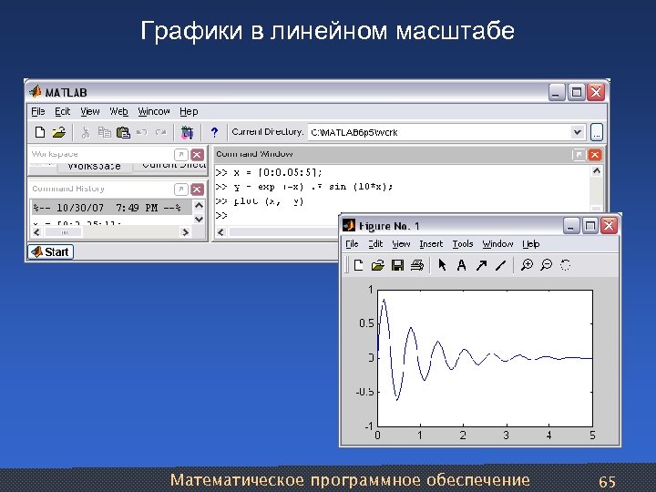 Графики в линейном масштабе Математическое программное обеспечение 65 