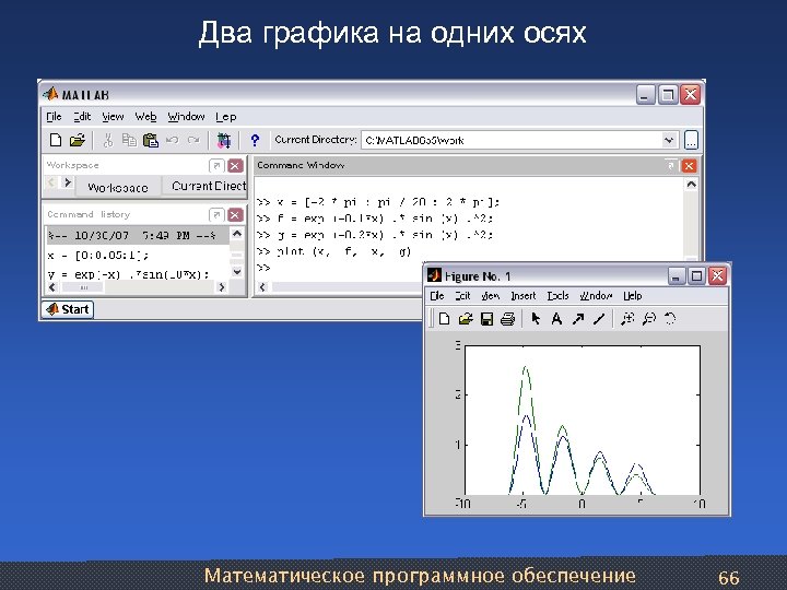 Два графика на одних осях Математическое программное обеспечение 66 