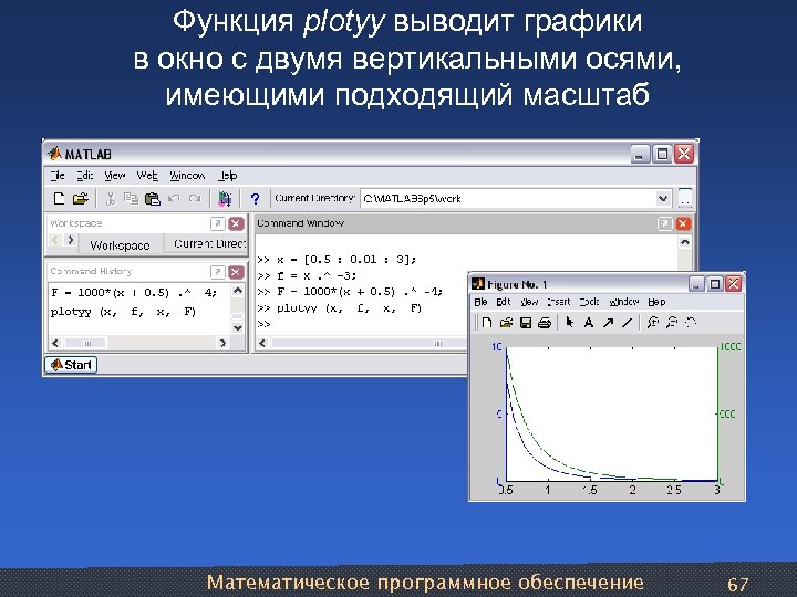 Функция plotyy выводит графики в окно с двумя вертикальными осями, имеющими подходящий масштаб Математическое