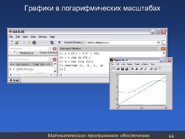 Графики в логарифмических масштабах Математическое программное обеспечение 68 