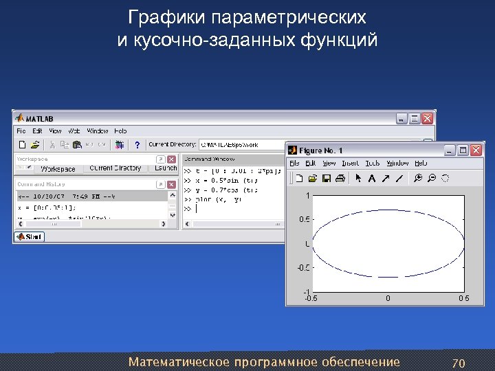 Графики параметрических и кусочно-заданных функций Математическое программное обеспечение 70 