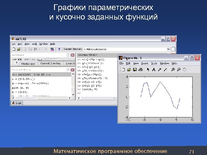 Графики параметрических и кусочно заданных функций Математическое программное обеспечение 71 