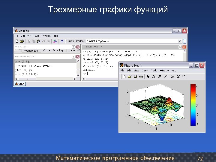 Трехмерные графики функций Математическое программное обеспечение 72 