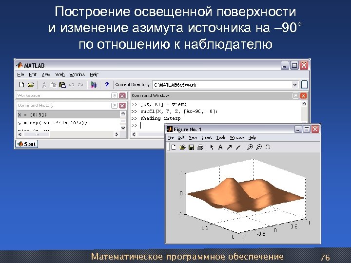 Построение освещенной поверхности и изменение азимута источника на – 90° по отношению к наблюдателю