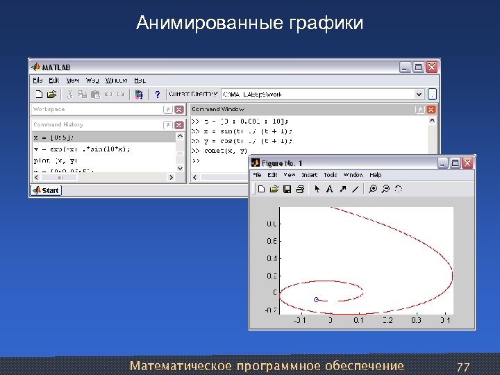Анимированные графики Математическое программное обеспечение 77 