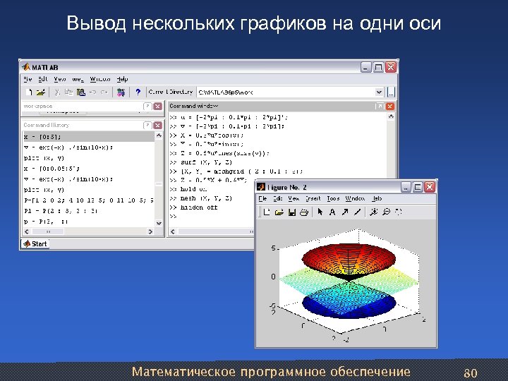 Вывод нескольких графиков на одни оси Математическое программное обеспечение 80 