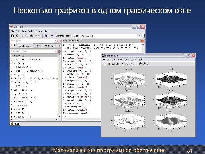 Несколько графиков в одном графическом окне Математическое программное обеспечение 81 