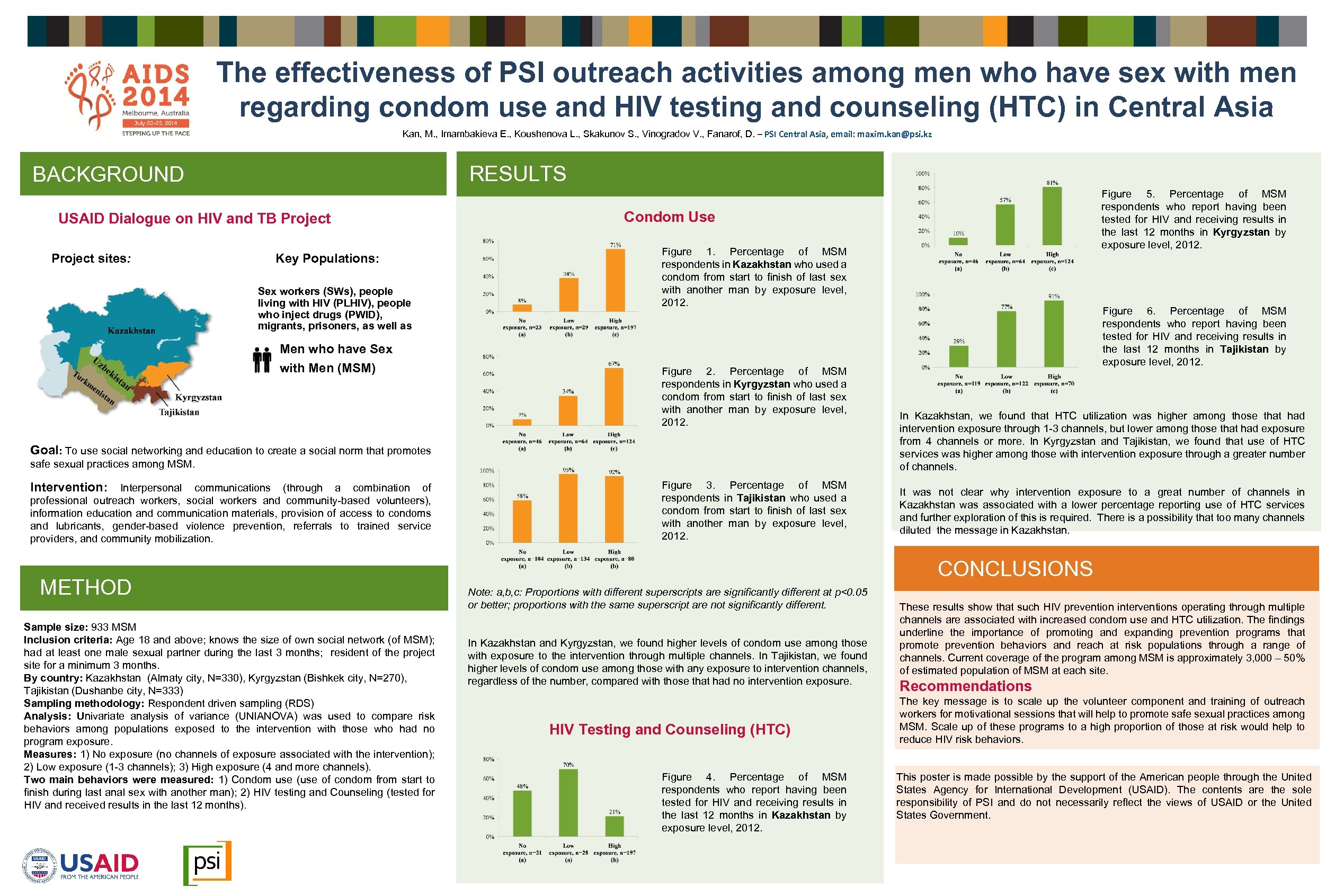 The effectiveness of PSI outreach activities among men who have sex with men regarding