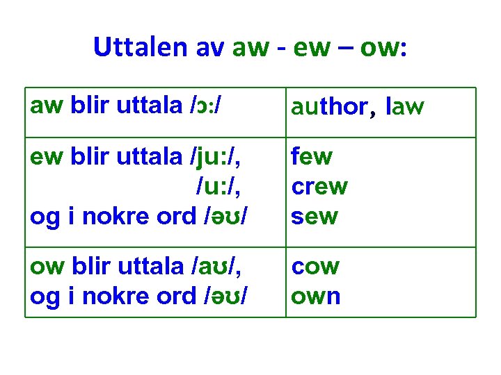 Uttalen av aw - ew – ow: aw blir uttala /ɔ: / author, law