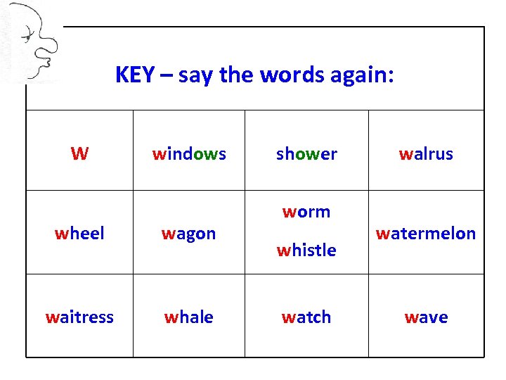 KEY – say the words again: W windows wheel wagon waitress whale shower worm