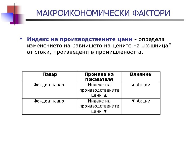 МАКРОИКОНОМИЧЕСКИ ФАКТОРИ • Индекс на производствените цени - определя изменението на равнището на цените