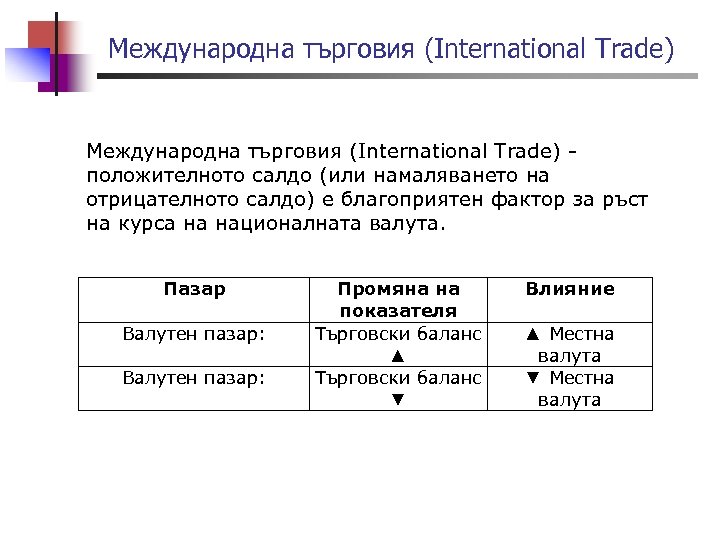 Международна търговия (International Trade) - положителното салдо (или намаляването на отрицателното салдо) е благоприятен