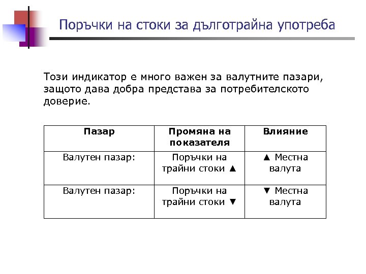 Поръчки на стоки за дълготрайна употреба Този индикатор е много важен за валутните пазари,