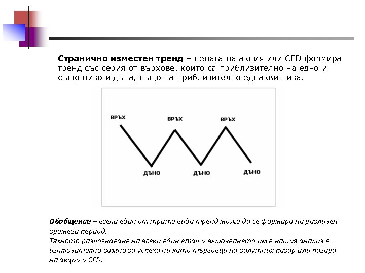 Странично изместен тренд – цената на акция или CFD формира тренд със серия от