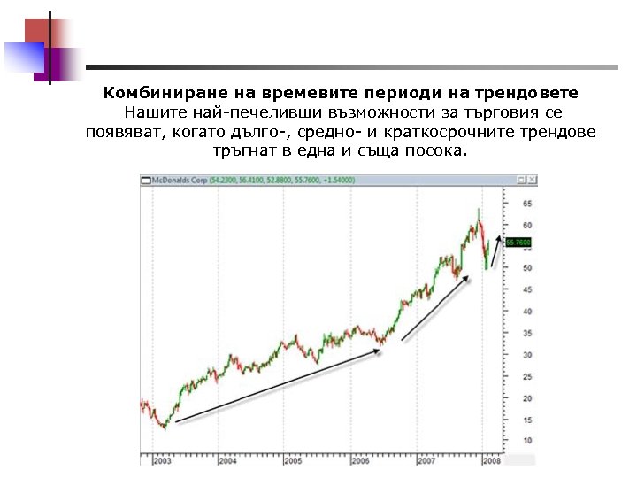 Комбиниране на времевите периоди на трендовете Нашите най-печеливши възможности за търговия се появяват, когато