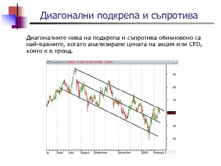 Диагонални подкрепа и съпротива Диагоналните нива на подкрепа и съпротива обикновено са най-важните, когато