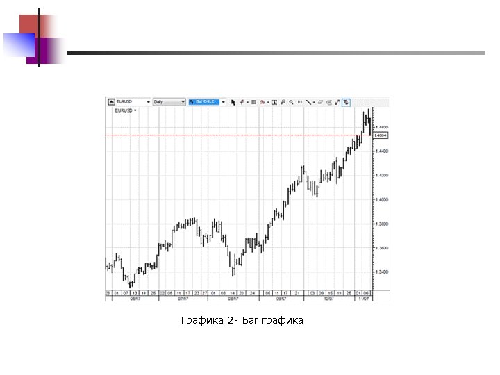 Графика 2 - Bar графика 