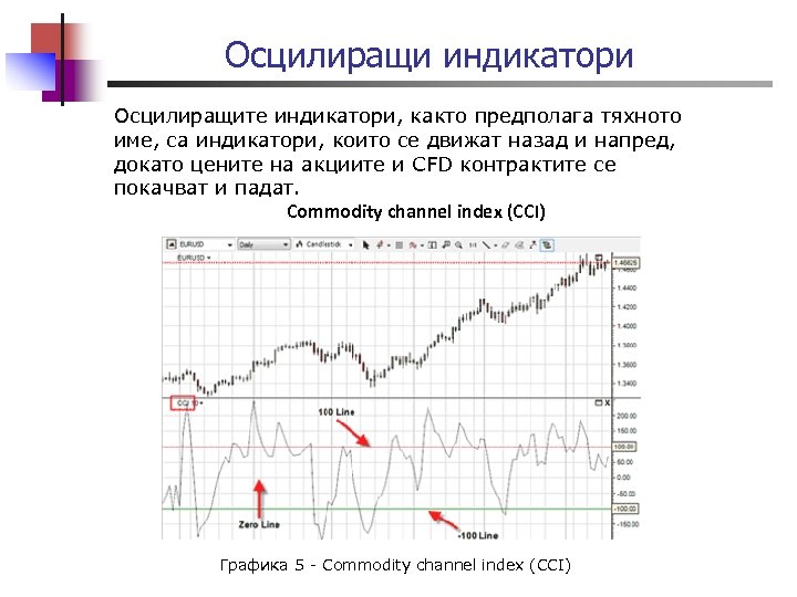 Осцилиращи индикатори Осцилиращите индикатори, както предполага тяхното име, са индикатори, които се движат назад