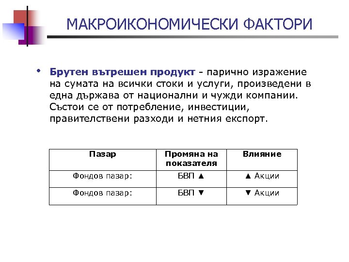 МАКРОИКОНОМИЧЕСКИ ФАКТОРИ • Брутен вътрешен продукт - парично изражение на сумата на всички стоки
