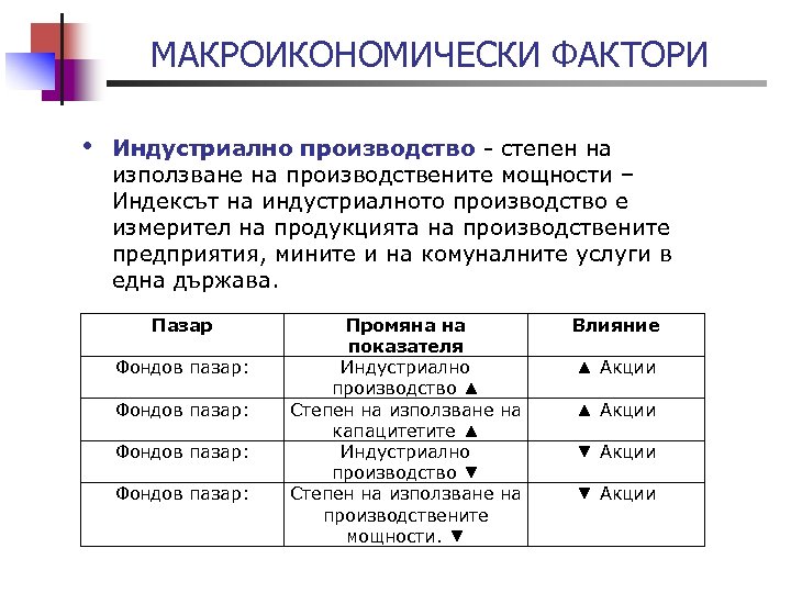 МАКРОИКОНОМИЧЕСКИ ФАКТОРИ • Индустриално производство - степен на използване на производствените мощности – Индексът