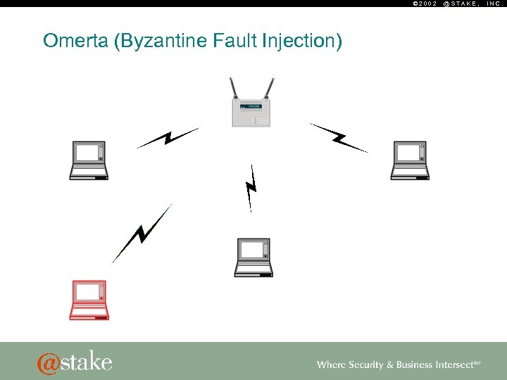 © 2002 Omerta (Byzantine Fault Injection) @STAKE, INC. 