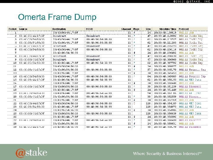 © 2002 Omerta Frame Dump @STAKE, INC. 