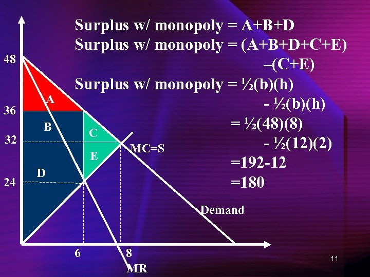 48 A 36 32 24 B D Surplus w/ monopoly = A+B+D Surplus w/