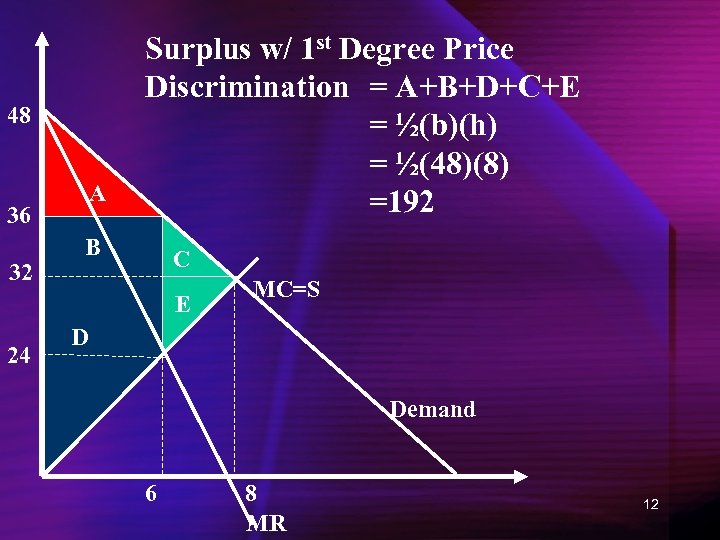 48 A 36 32 Surplus w/ 1 st Degree Price Discrimination = A+B+D+C+E =