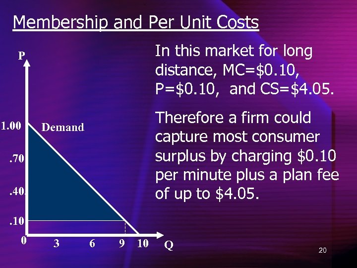 Membership and Per Unit Costs In this market for long distance, MC=$0. 10, P=$0.