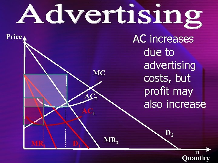 Price MC AC 2 AC 1 MR 1 D 1 MR 2 AC increases