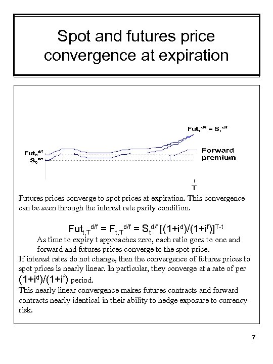 Spot and futures price convergence at expiration Futures prices converge to spot prices at